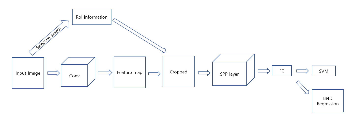 Faster R-CNN: Towards Real-Time Object Detection with Region Proposal ...