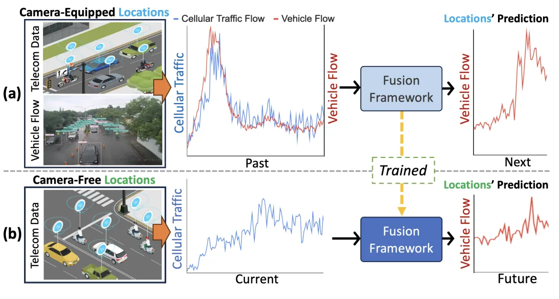 Overview task and dataset