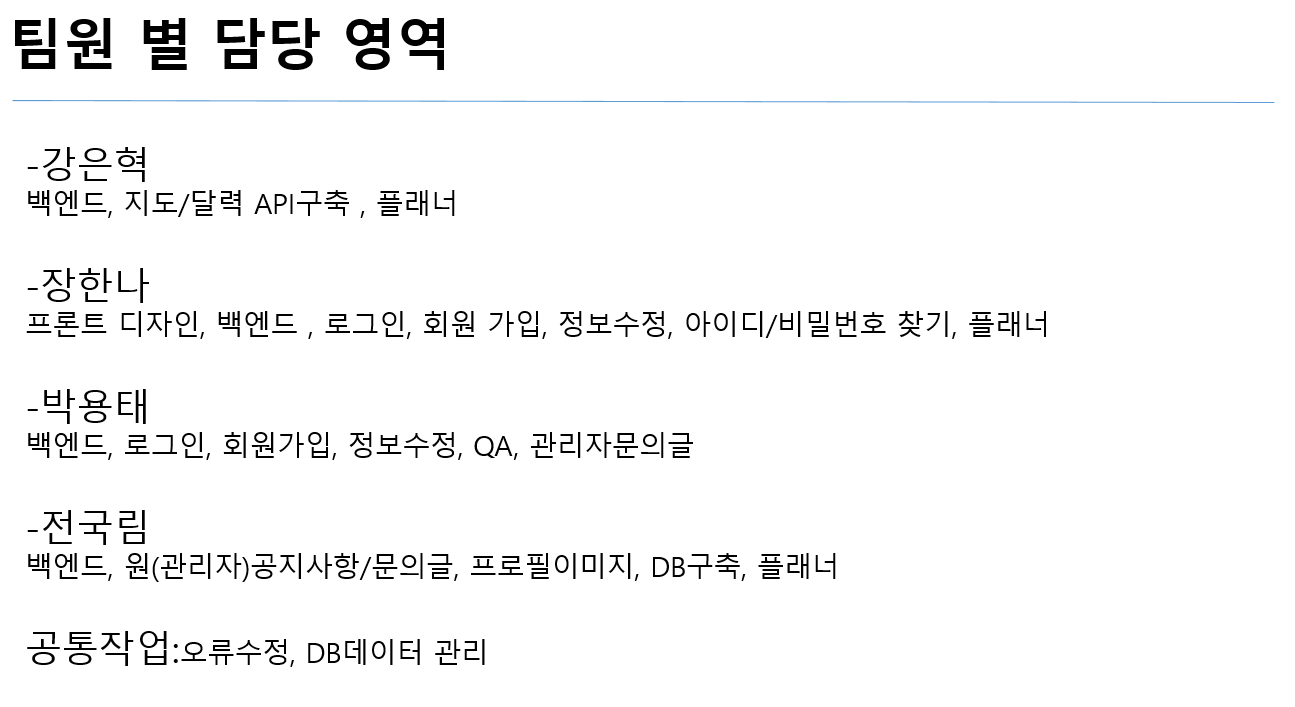 담당영역