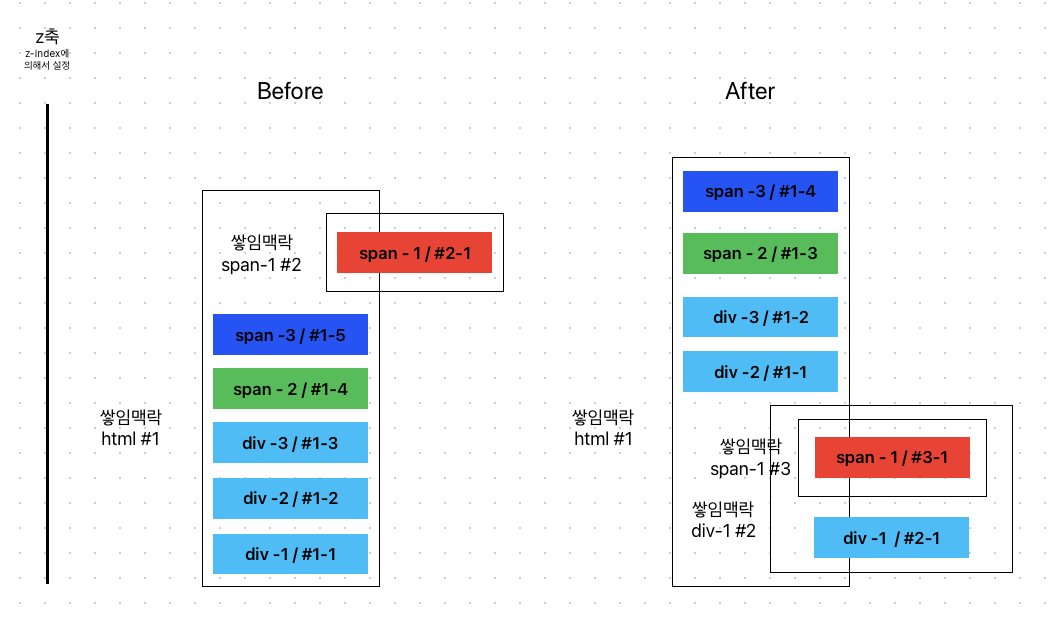 도식화