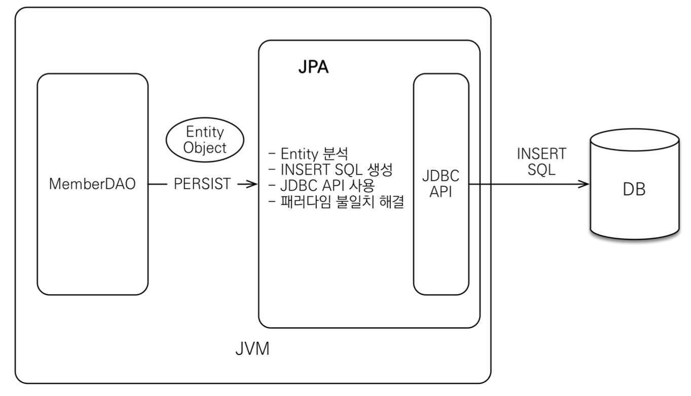 Jpa Specification Join Example