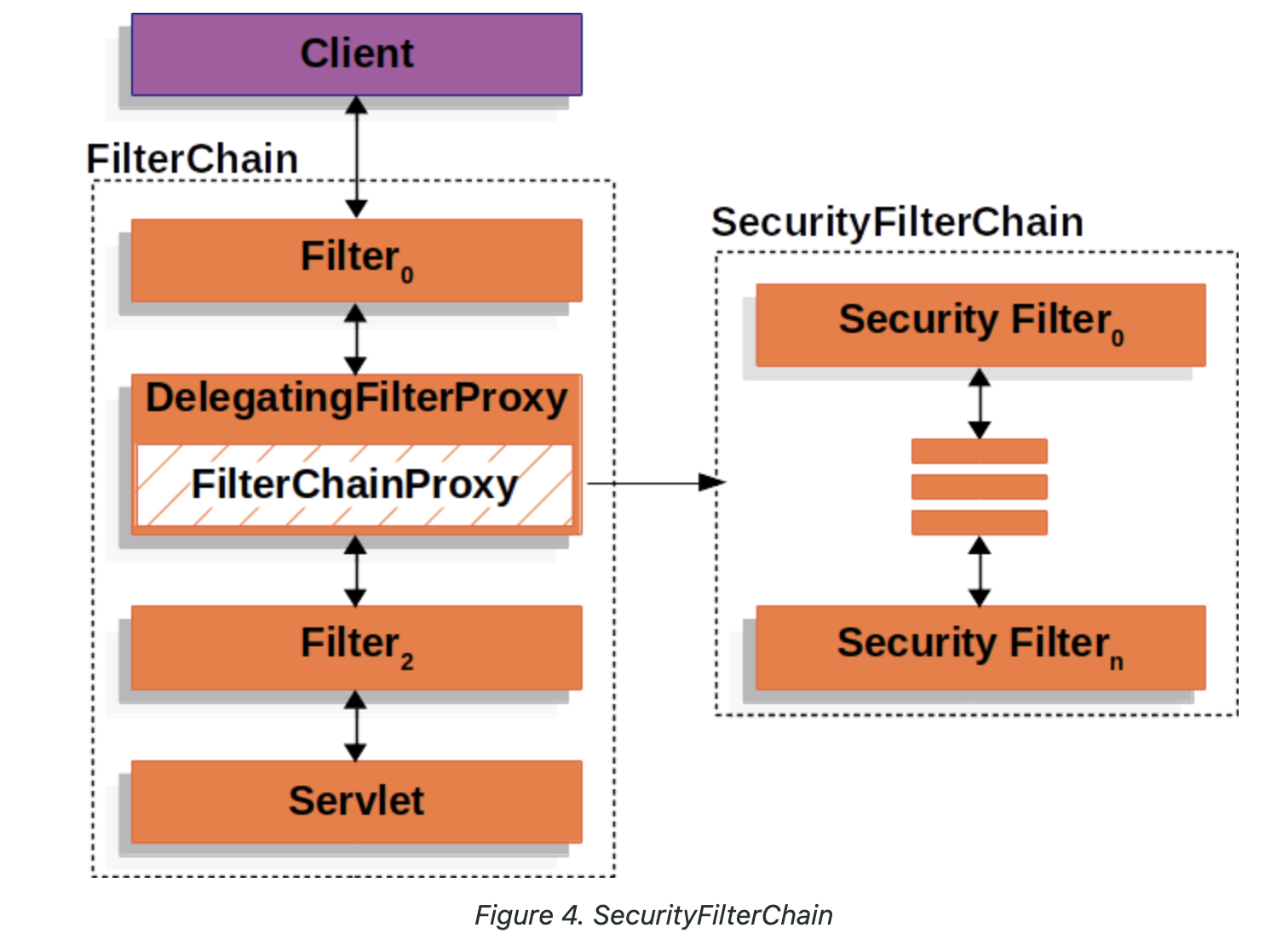 Spring Security Architecture