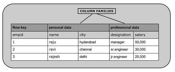 [DB] NoSQL