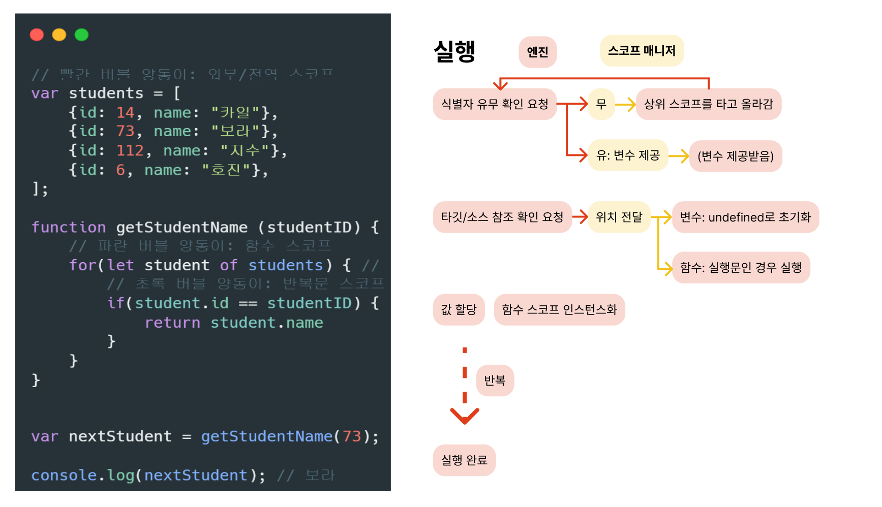 실행