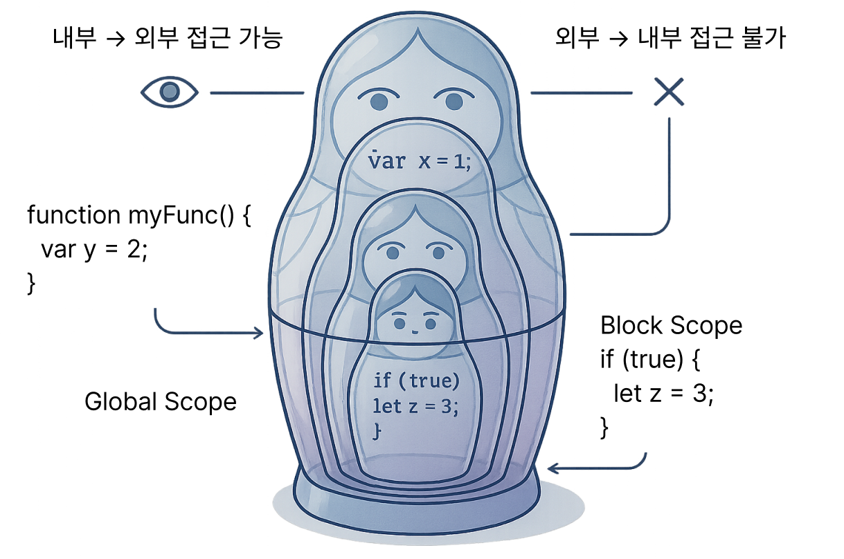 단방향 거울로 만든 마트료시카
