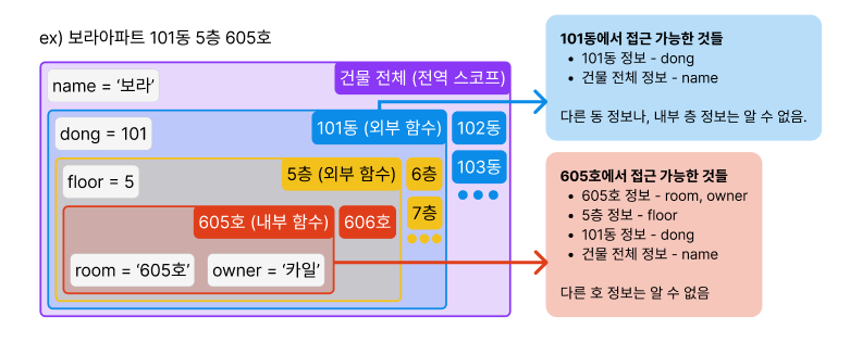 아파트