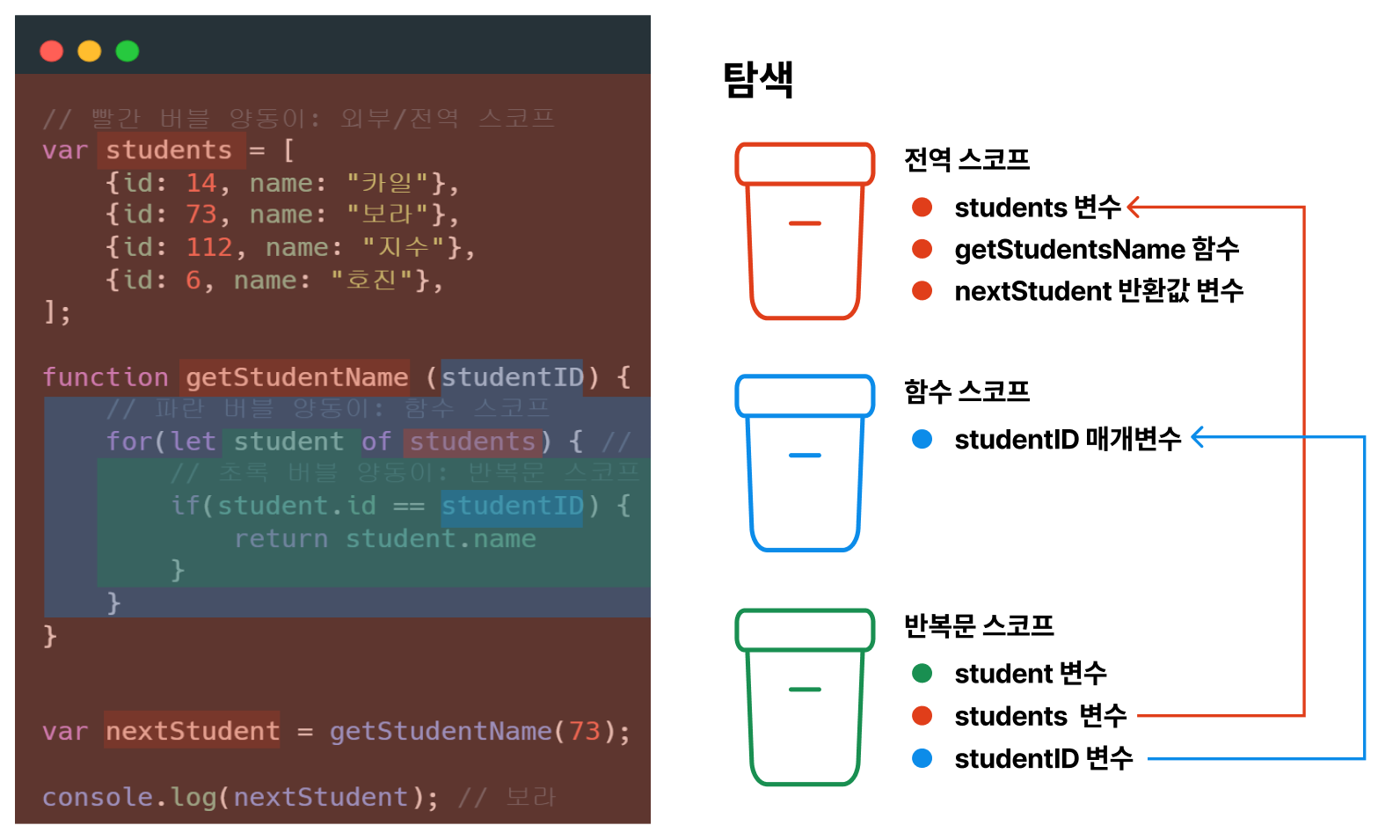 탐색 후