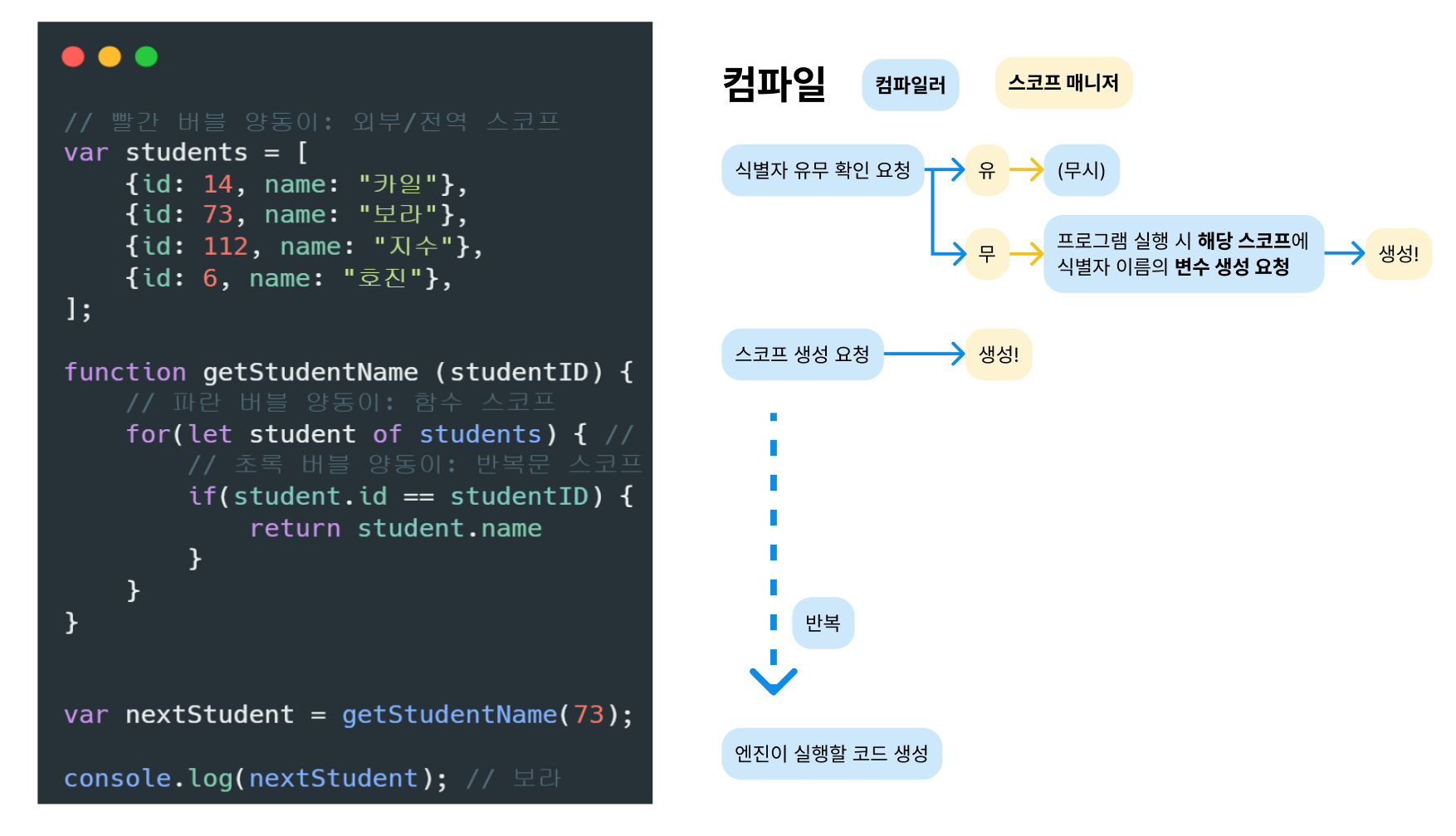 컴파일