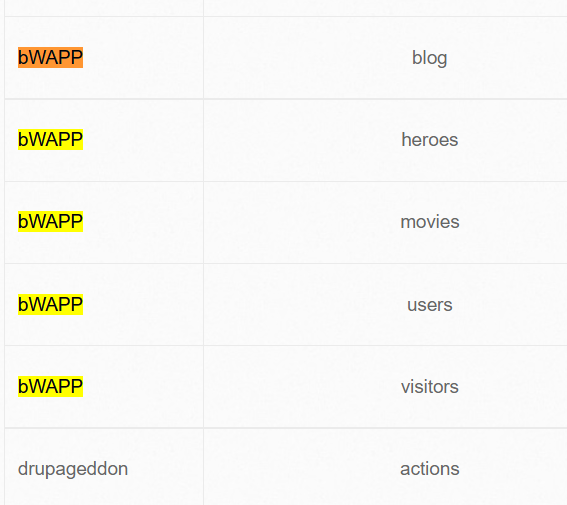 SQL Injection_Union Based #BWAPP