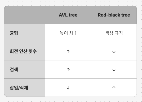 AVL Tree
