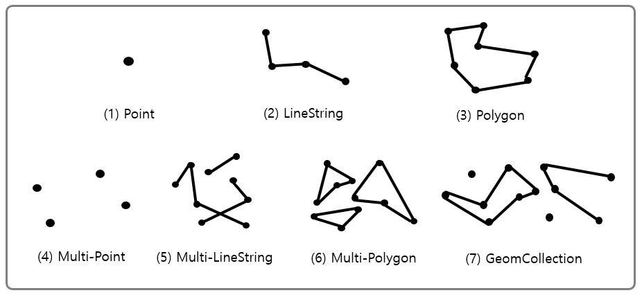 Spring Data JPA에 Hibernate Spatial와 MySQL Point 타입(공간 데이터) 사용하기 (공간 데이터 ...