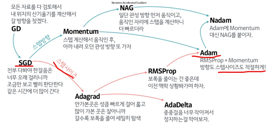 [5조: 황금비율조] 모각코 7주차 1회 모임
