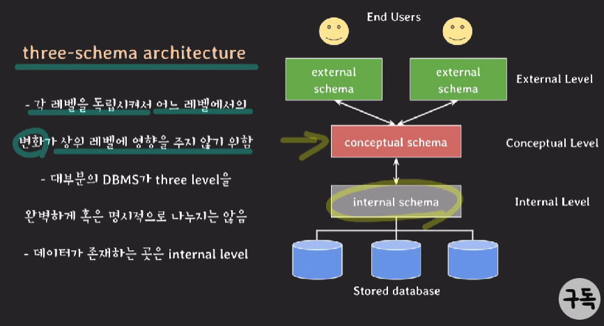 230114 Data Base