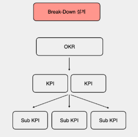 OKR/KPI 도식화