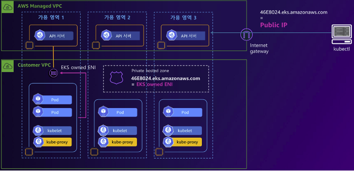 EKS_private_endpoint