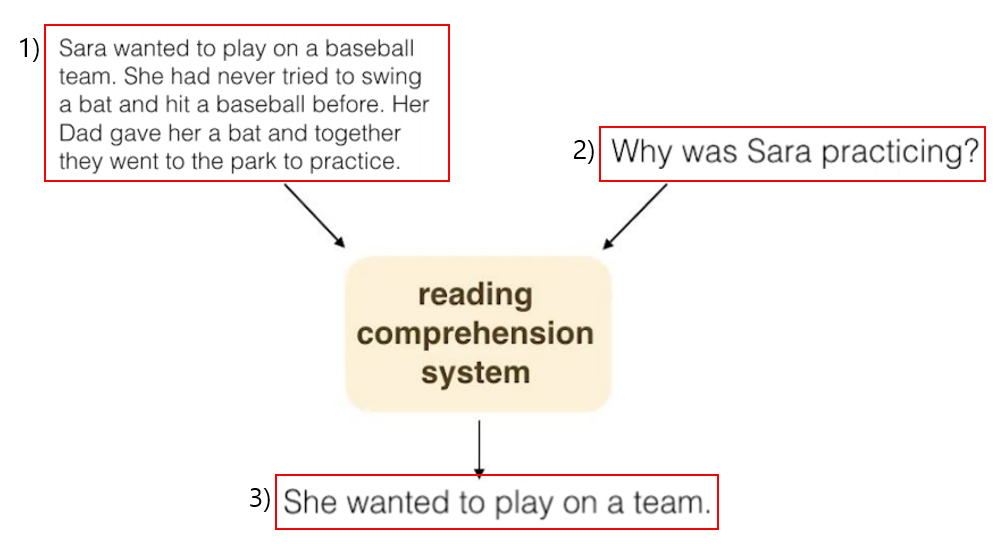 Machine Reading Comprehension with Attention(1)