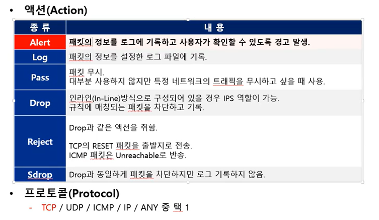 스노트 분석 침해대응 (3) 스노트 규칙