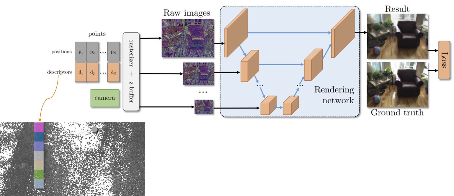 READ : Large-Scale Neural Scene Rendering for Autonomous Driving