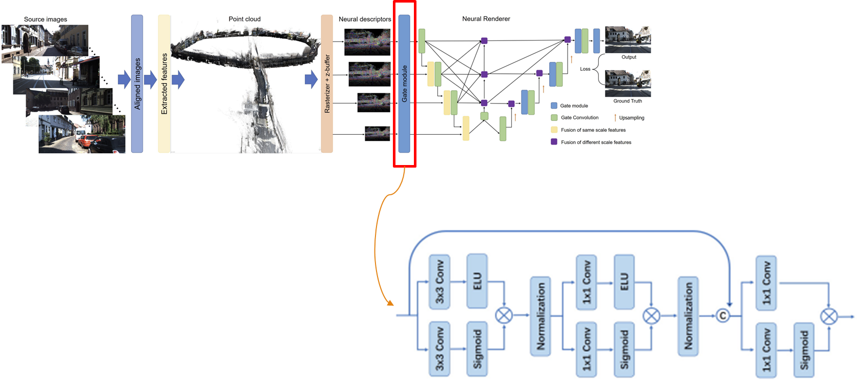 READ : Large-Scale Neural Scene Rendering for Autonomous Driving
