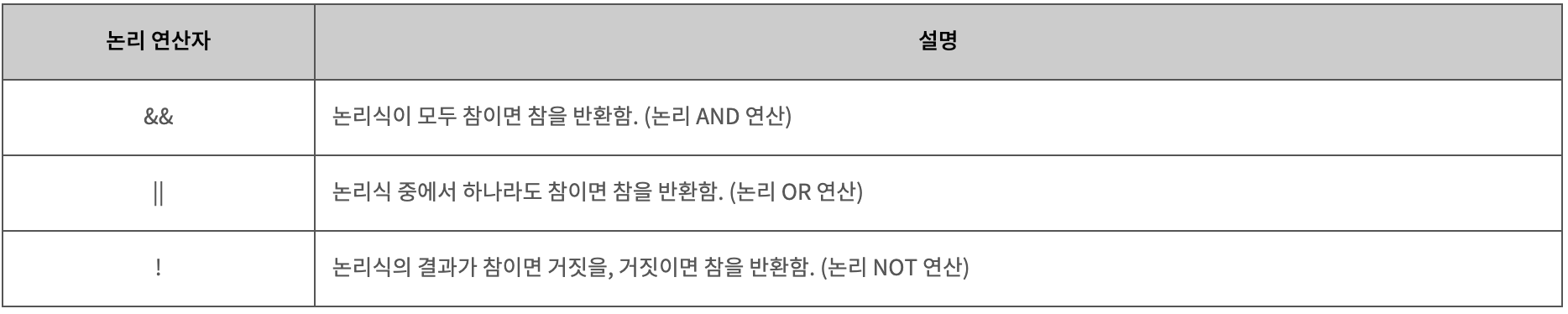 논리 연산자