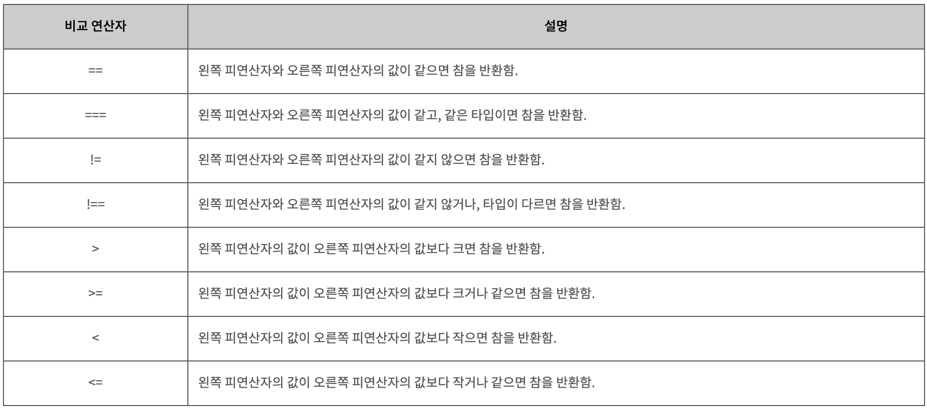 비교 연산자