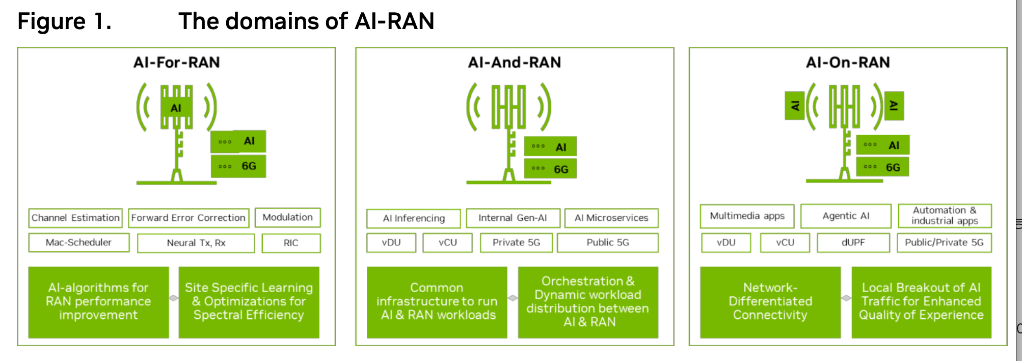 AI-RAN