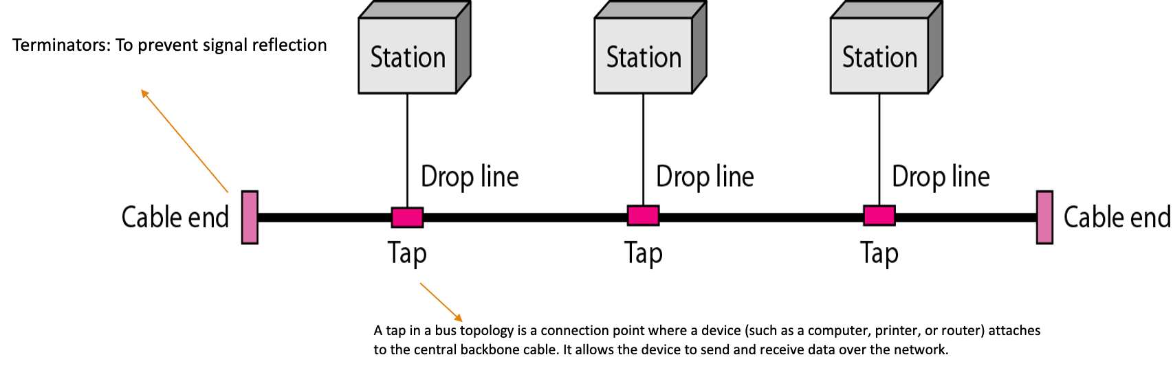 Introduction to Computer Network