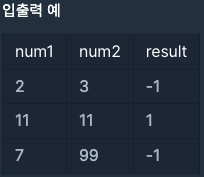 숫자 비교하기 입출력 예