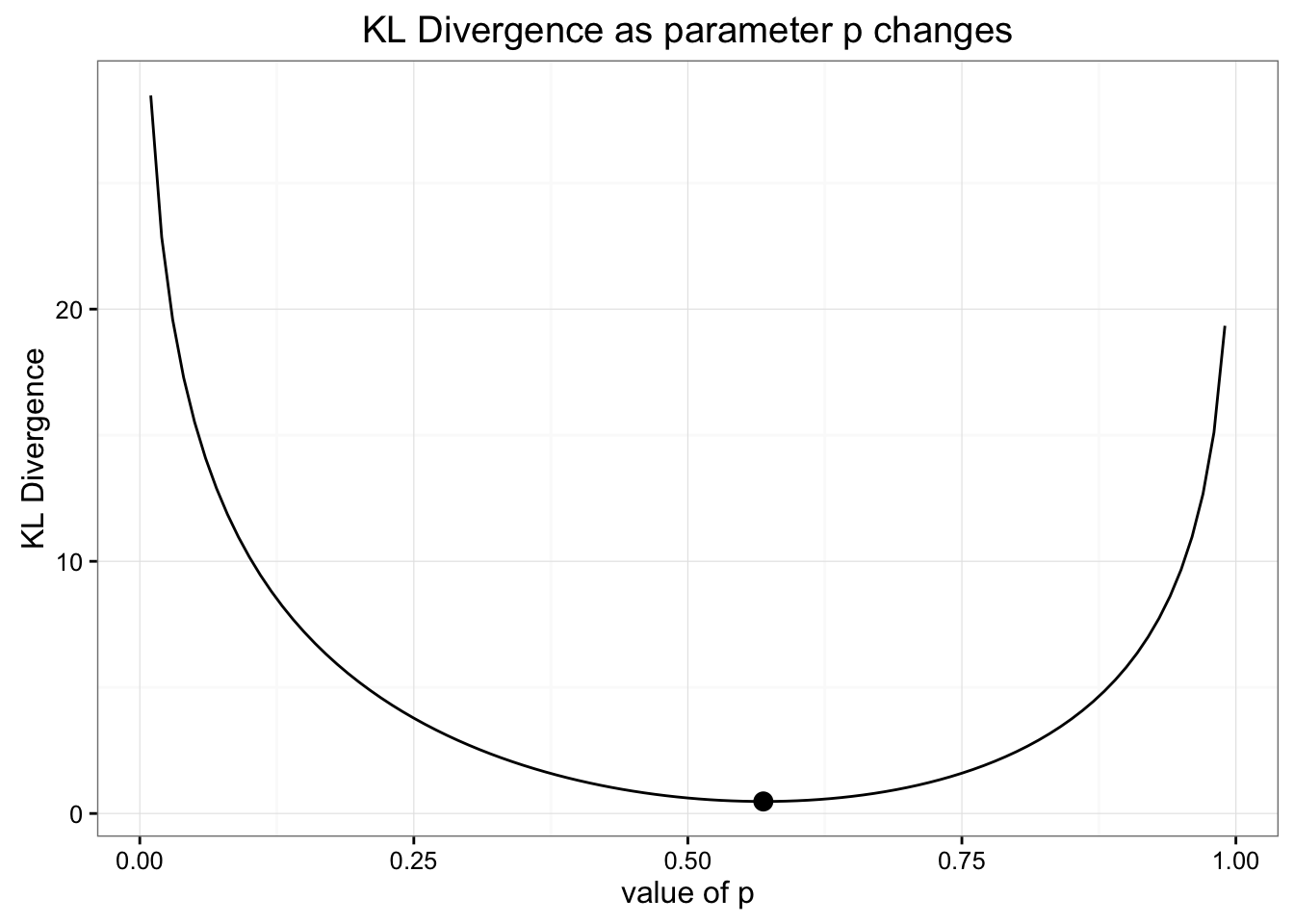KLDivergence Explained