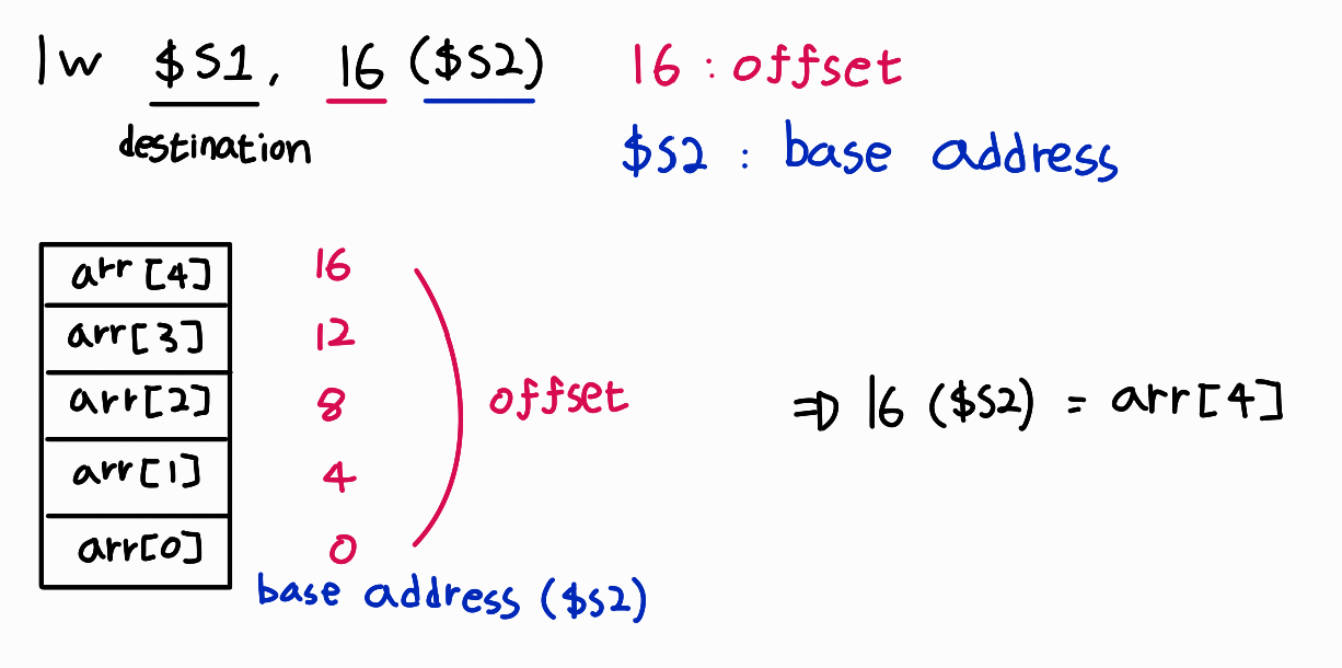 Instructions [1]