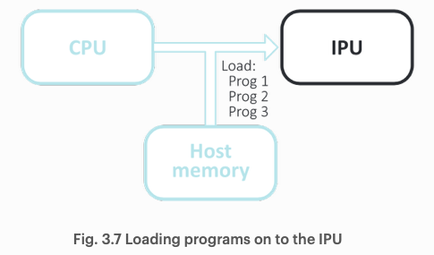 IPU Programmer's Guide - 2