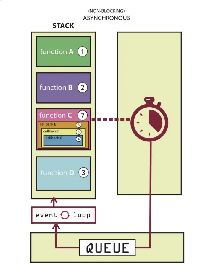 Javascript Sync/Async