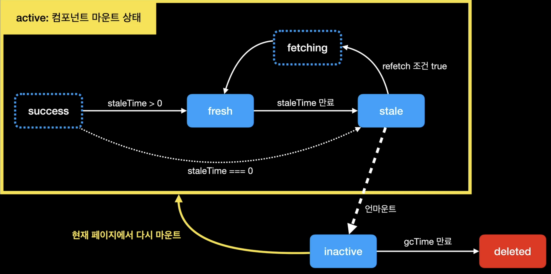 Tanstack Query [2]