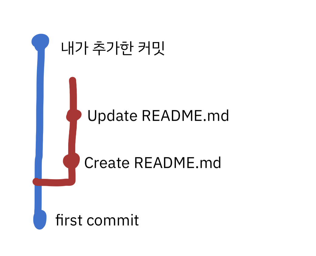 TIL 210722