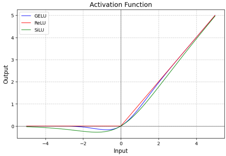 [논문 리뷰] Simple Baselines for Image Restoration