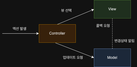 MVC