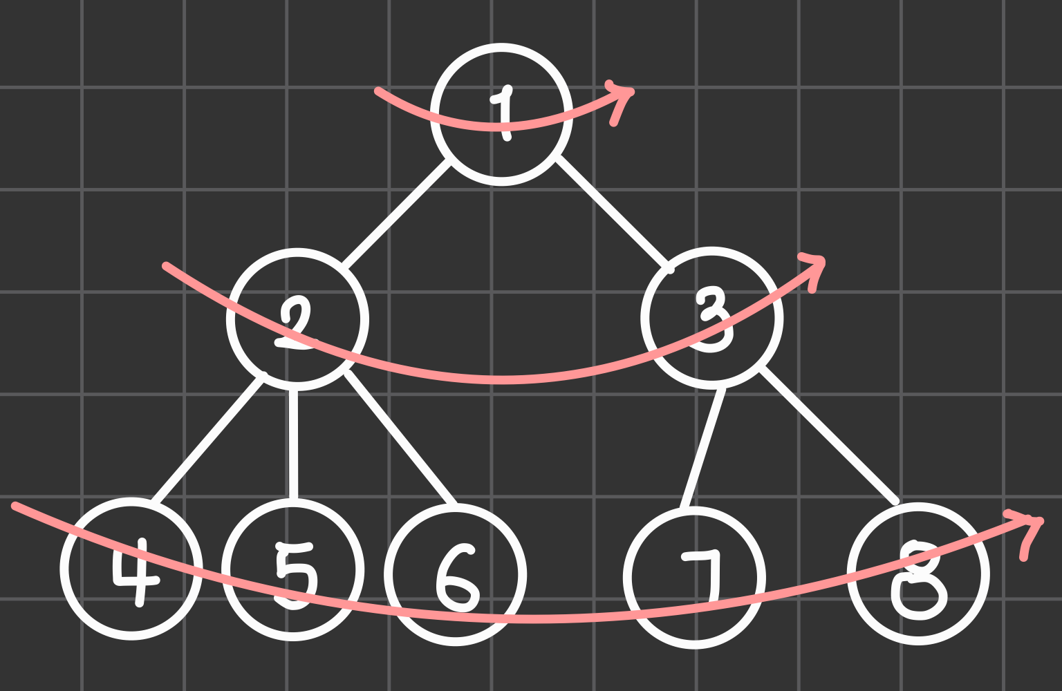 [Algorithm] BFS/DFS