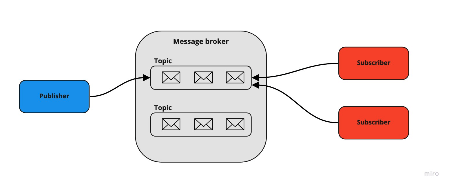 BE - Message Broker, RabbitMQ/Kafka