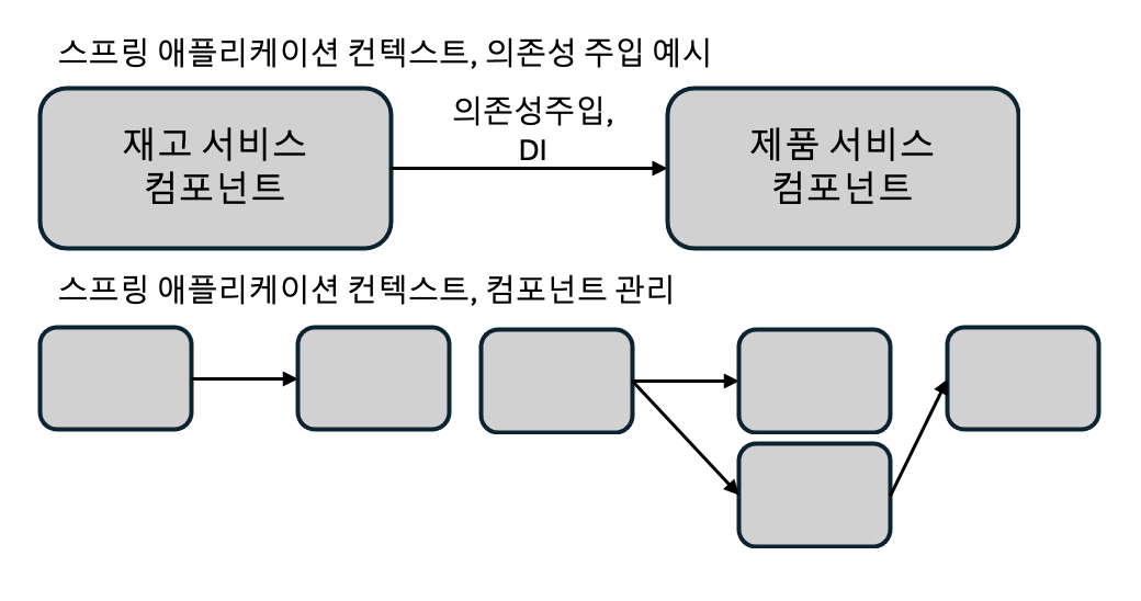 시리즈 | Spring In Action - jnissi92.log