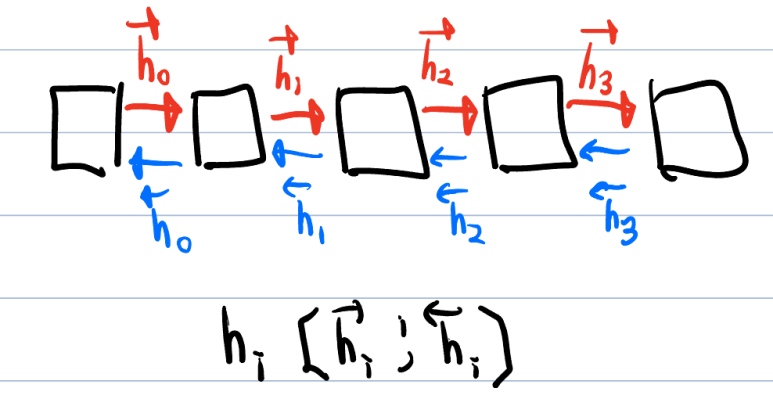 Neural Machine Translation by Jointly Learning to Align and Translation