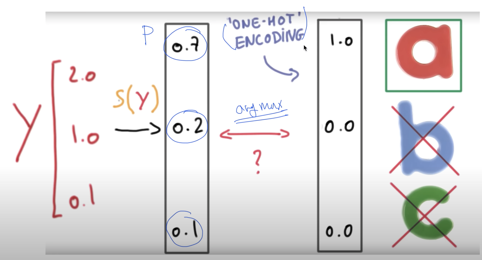 [ML] 5. Softmax Regression