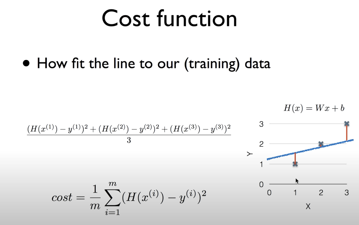 [ML] 2. Linear Regression