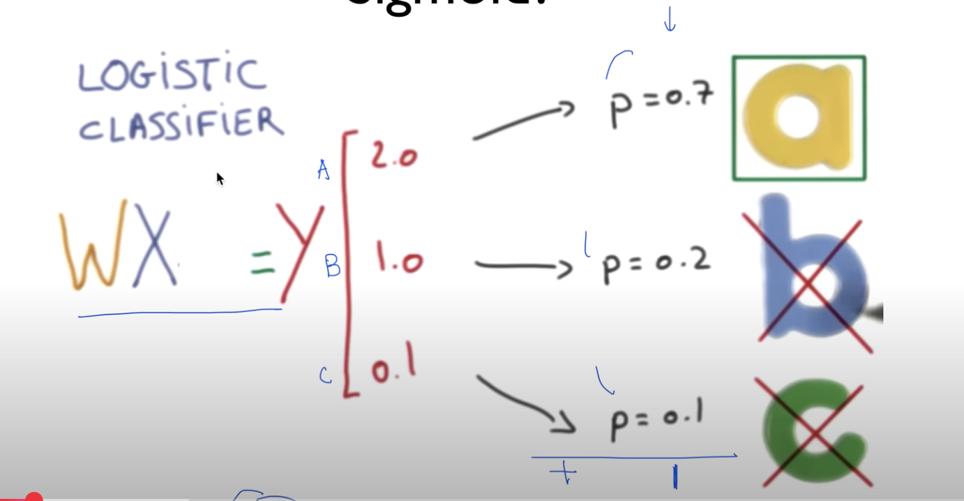 [ML] 5. Softmax Regression