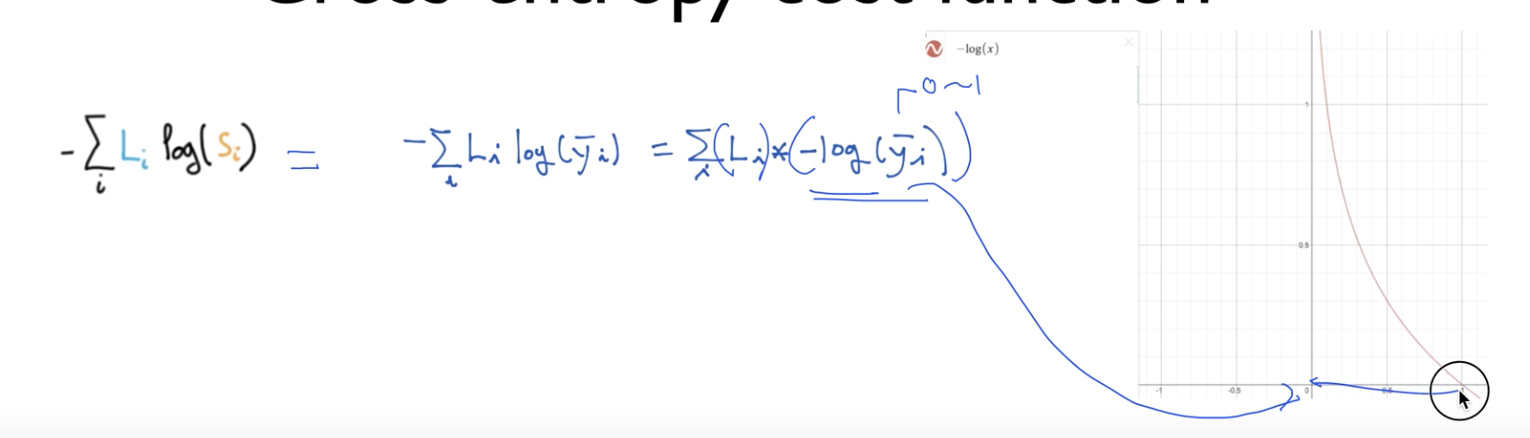[ML] 5. Softmax Regression