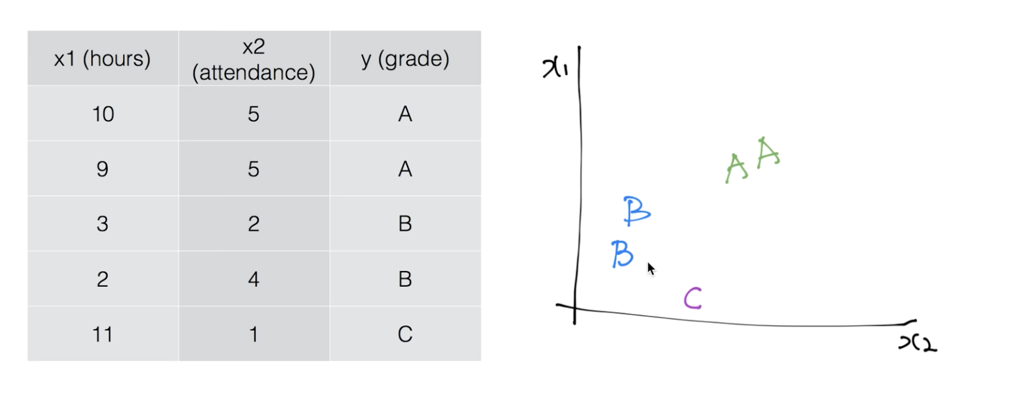 [ML] 5. Softmax Regression