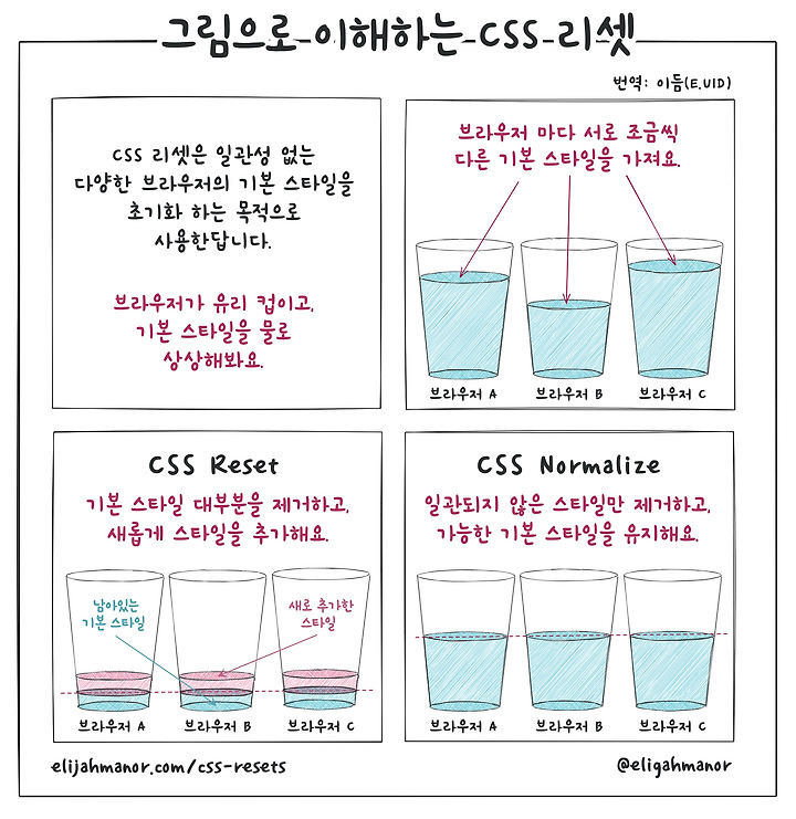 멋사 부트캠프 프론트엔드 13기 CSS 3강
