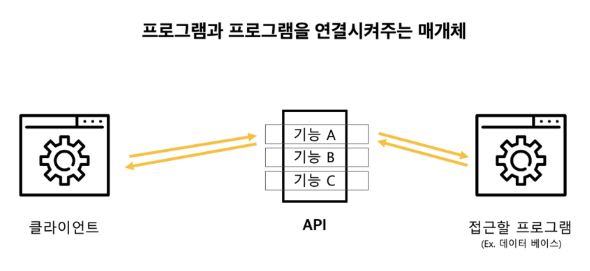 IT 배경지식