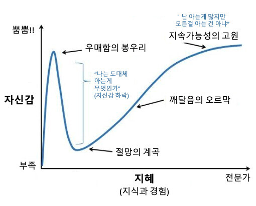 그래프