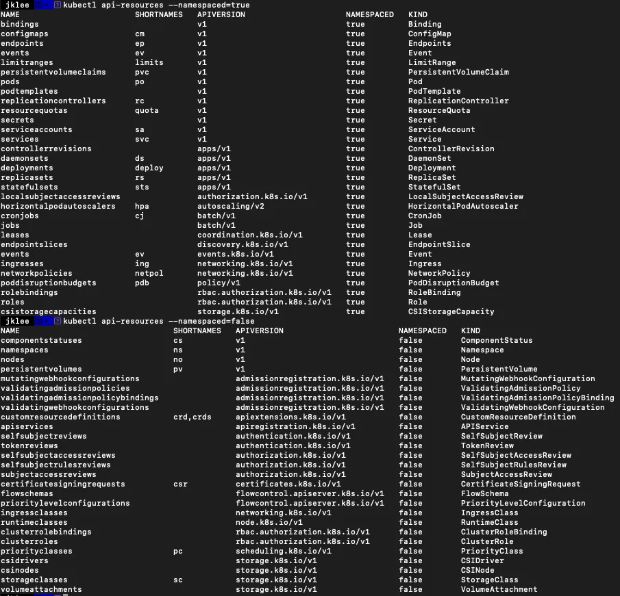 namespace 리소스 확인