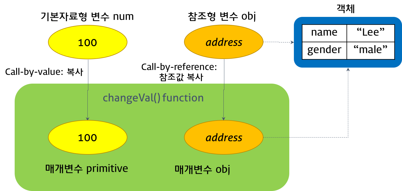 참조